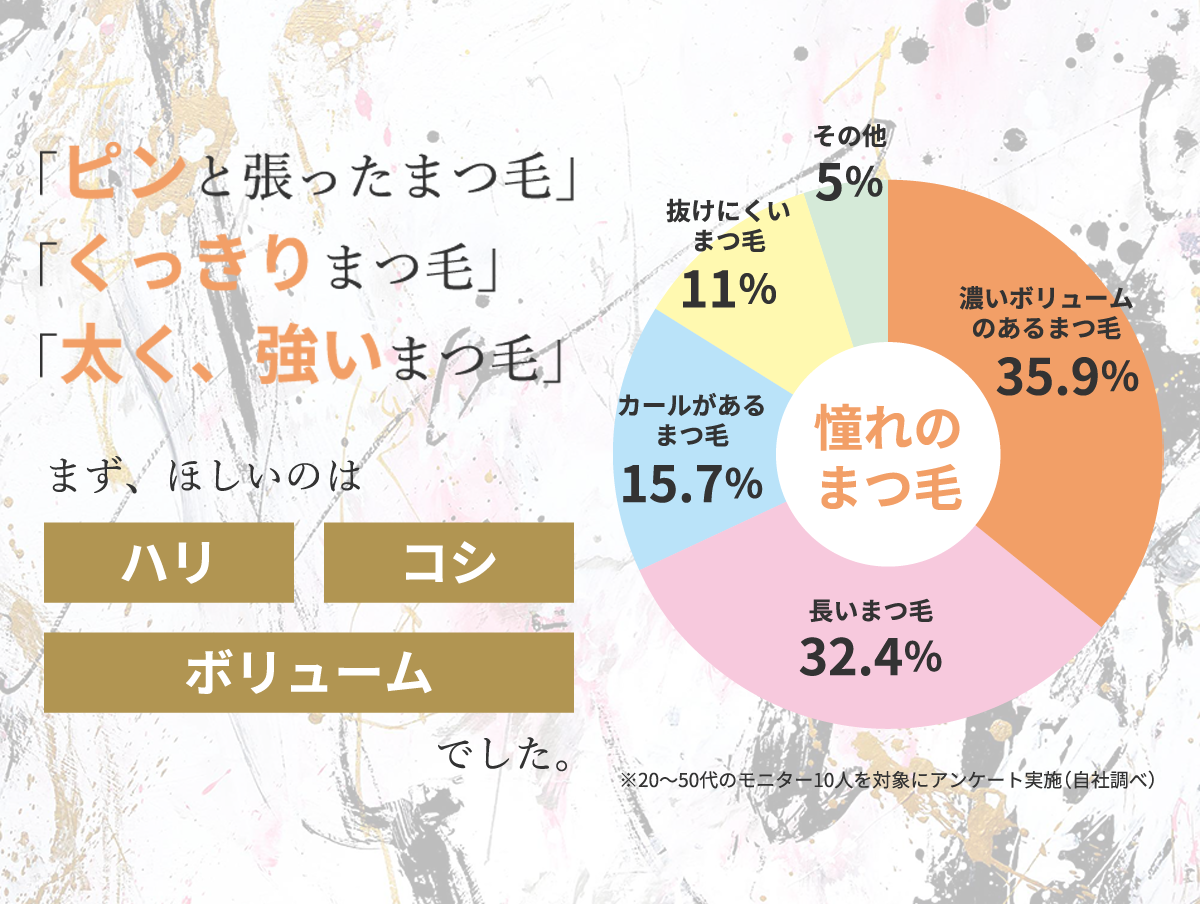 【単品】ヒト幹細胞培養液配合 warc アイラッシュセラム(送料無料)